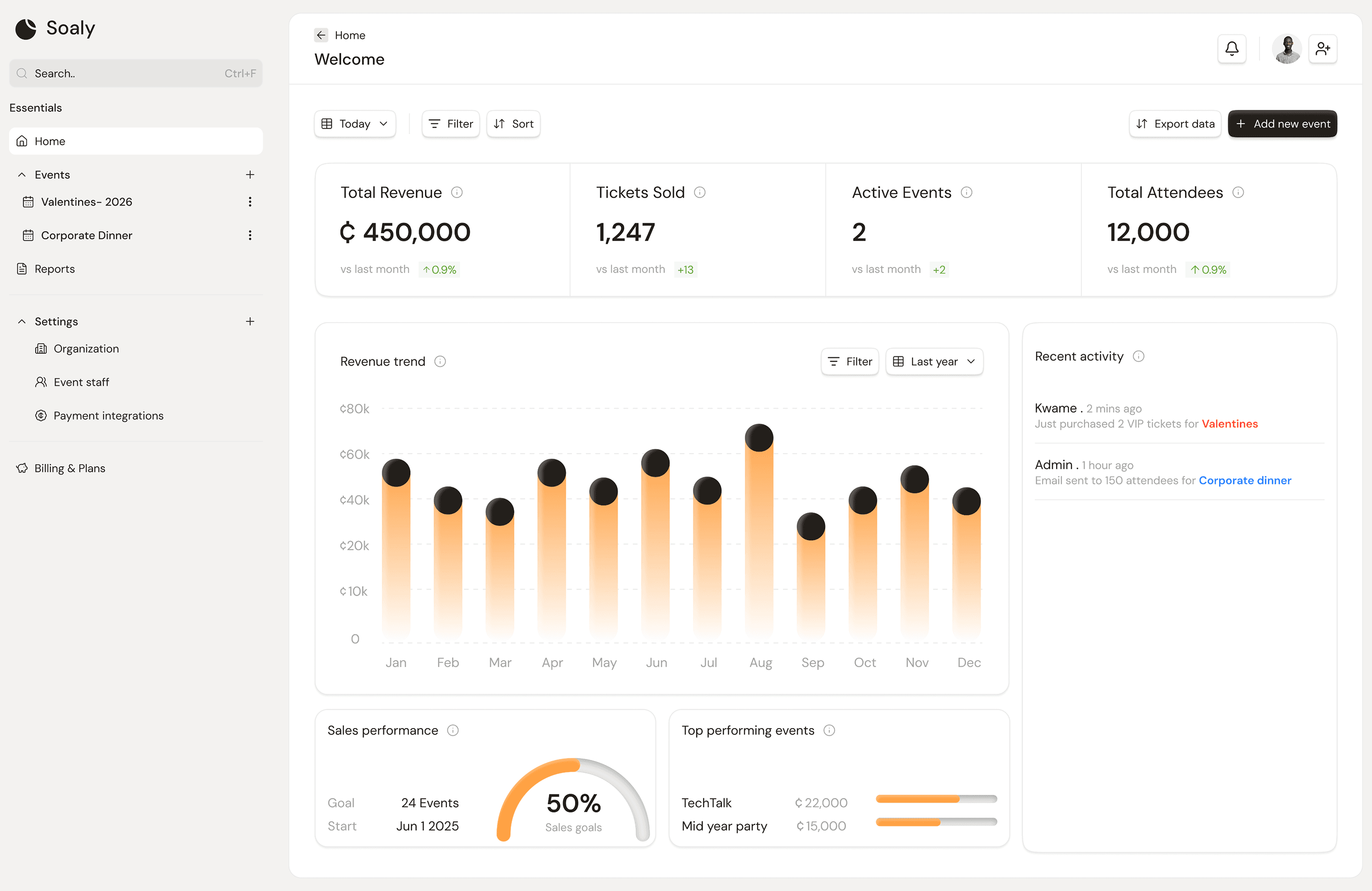 Soaly overview