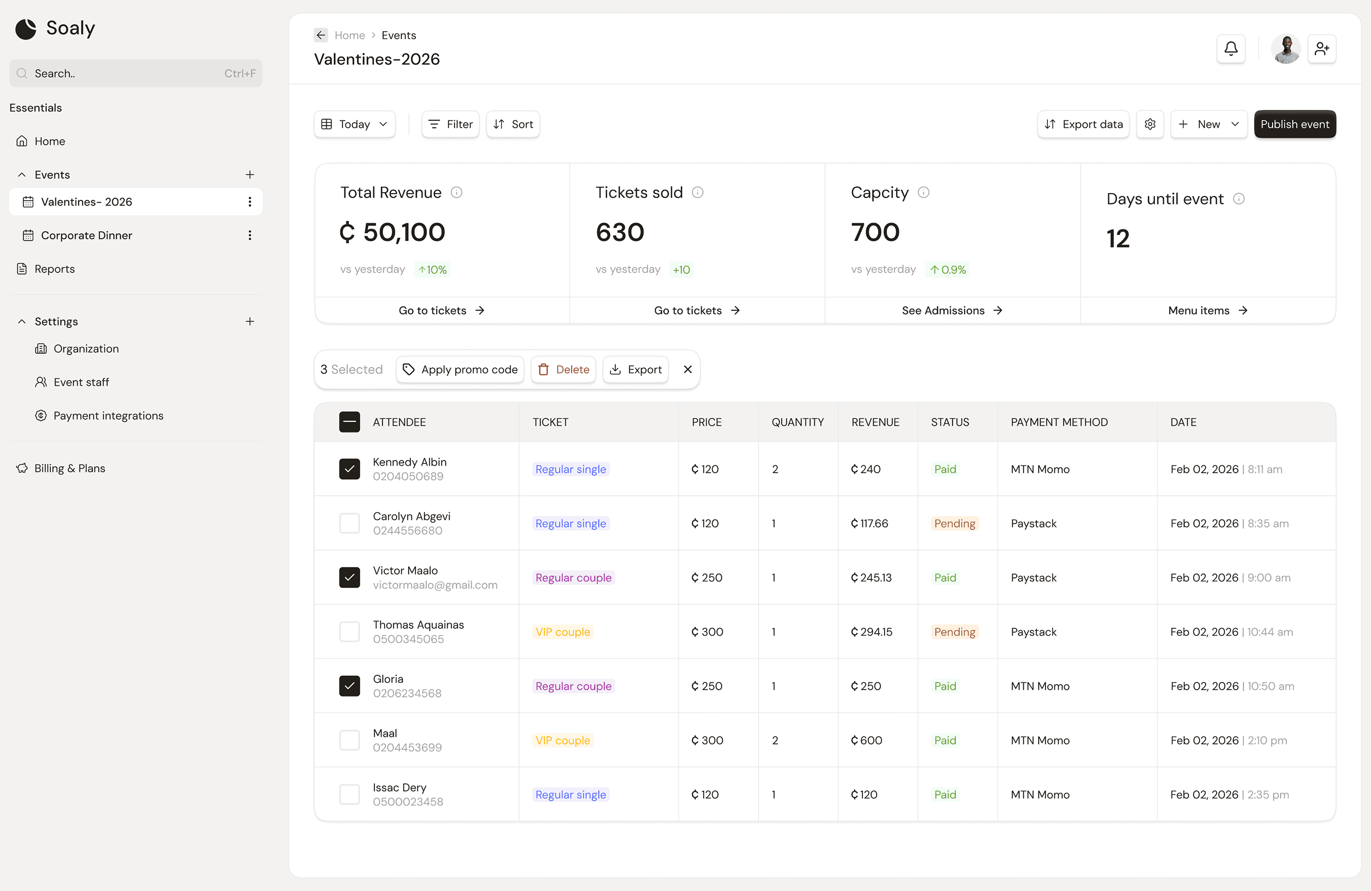 Event dashboard